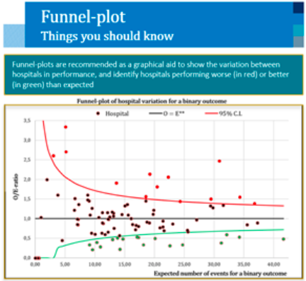 Feedback - funnel-plot